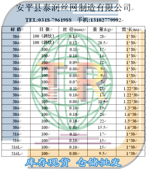 100目不銹鋼絲網(wǎng)