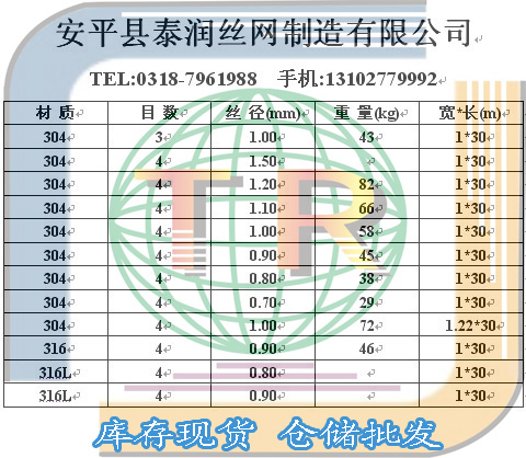 4目不銹鋼絲網