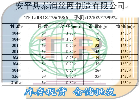 5目不銹鋼絲網(wǎng)