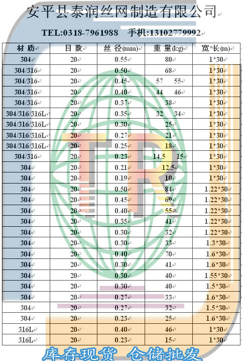 20目不銹鋼篩網規(guī)格表