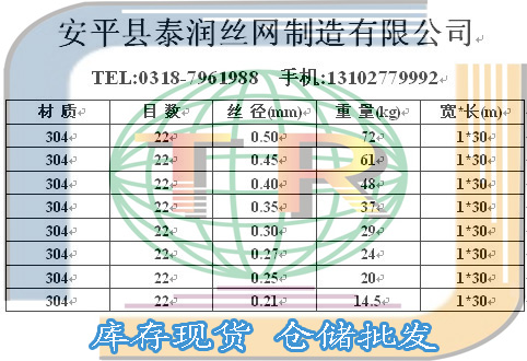 22目不銹鋼篩網(wǎng)規(guī)格表