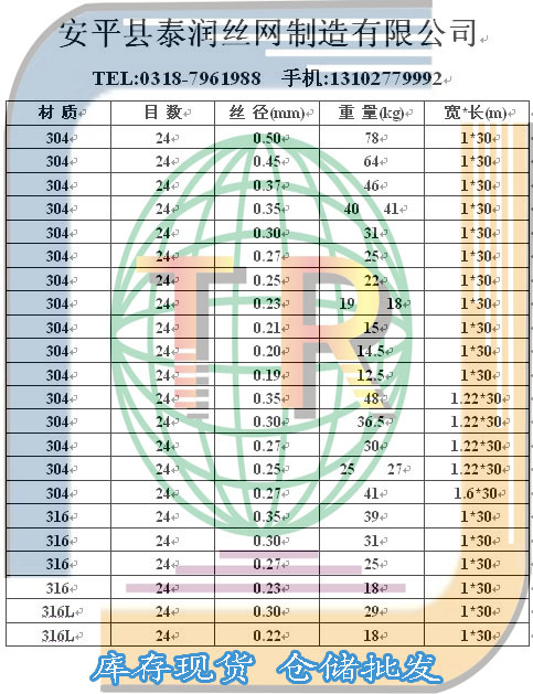 24目不銹鋼篩網(wǎng)規(guī)格表