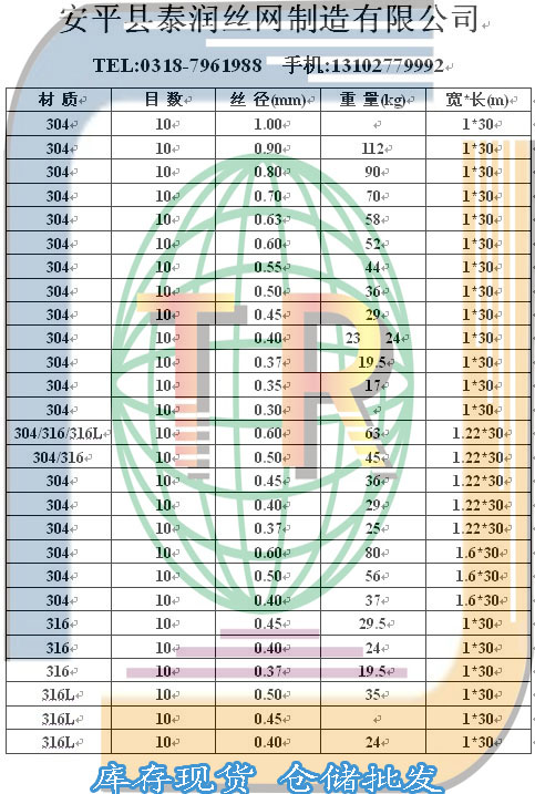 10目不銹鋼絲網(wǎng)規(guī)格表