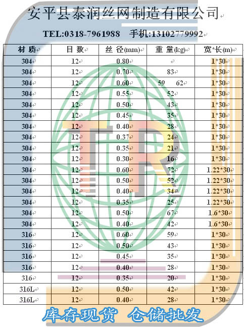 12目不銹鋼絲網(wǎng)規(guī)格表