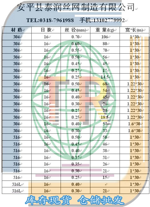 16目不銹鋼篩網(wǎng)規(guī)格表